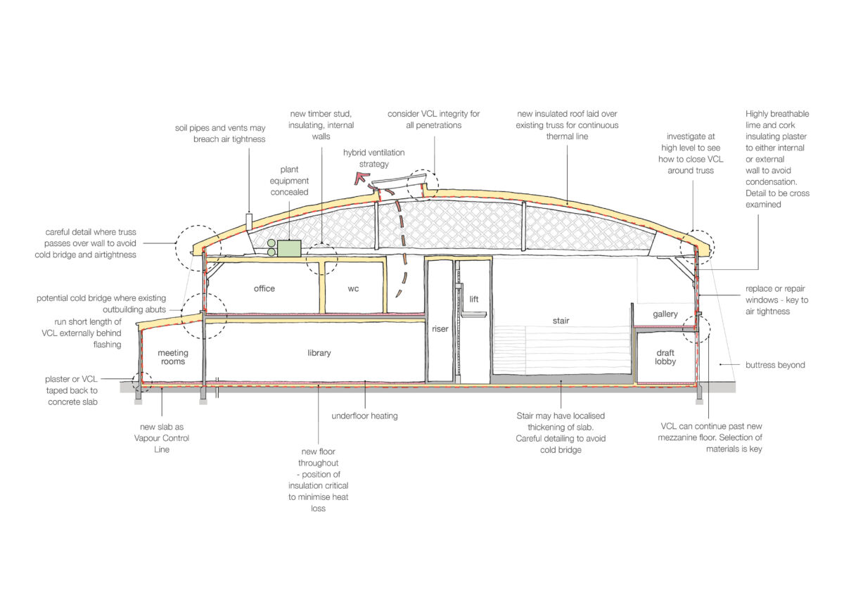 Section Diagram showing Retrofit Strategy for the Hangar 16U at Filton, Bristol